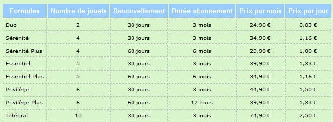 Location de jouets par internet