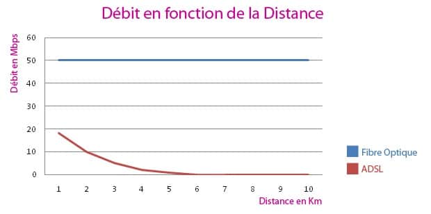 Les offres internet haut débit Alsatis