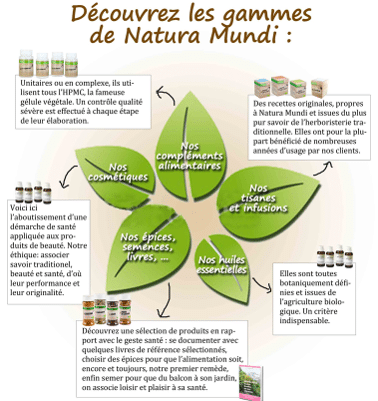 Source : www.naturamundi.com